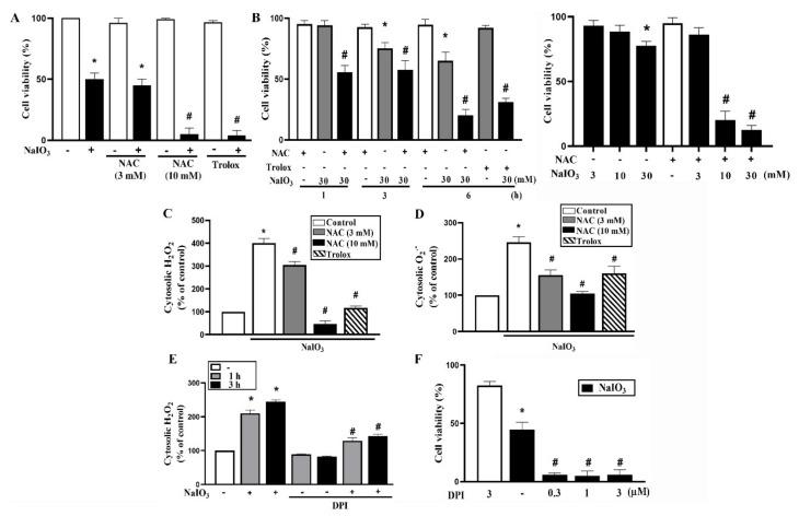https://cdn.ncbi.nlm.nih.gov/pmc/blobs/b876/7693507/05d9942563ce/antioxidants-09-01057-g001.jpg