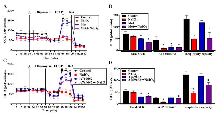 https://cdn.ncbi.nlm.nih.gov/pmc/blobs/b876/7693507/8bc671a19d8a/antioxidants-09-01057-g003.jpg