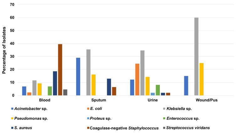 https://cdn.ncbi.nlm.nih.gov/pmc/blobs/b876/9698311/a094a1ef06de/medicina-58-01597-g004.jpg