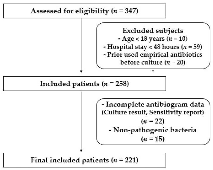 https://cdn.ncbi.nlm.nih.gov/pmc/blobs/b876/9698311/dbd45cd85aac/medicina-58-01597-g001.jpg