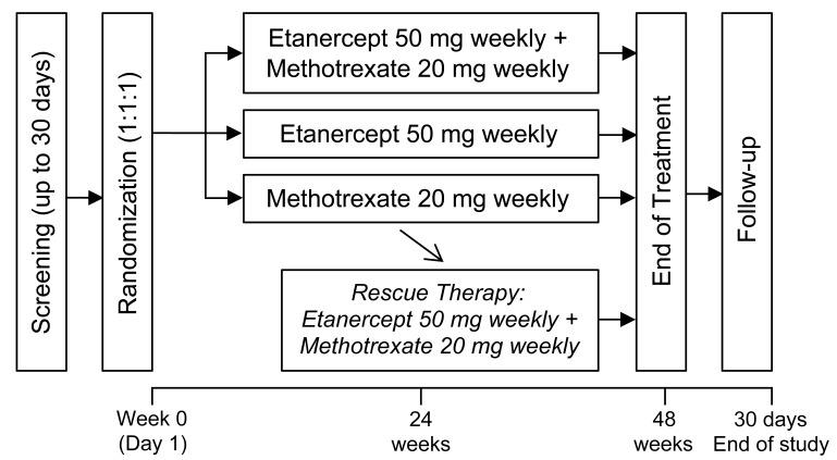 https://cdn.ncbi.nlm.nih.gov/pmc/blobs/b878/5845430/ec7b60add931/rmdopen-2017-000606f01.jpg