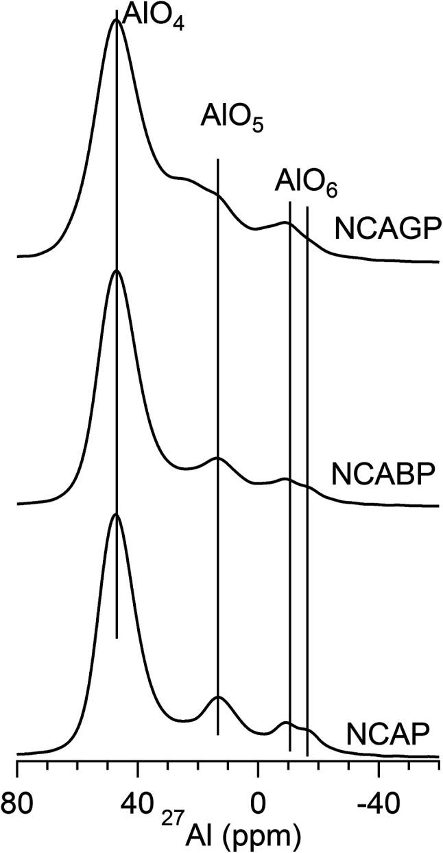 https://cdn.ncbi.nlm.nih.gov/pmc/blobs/b878/9079908/eb11766f9f22/c8ra01676c-f3.jpg