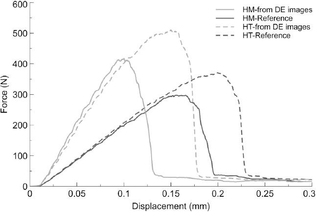 https://cdn.ncbi.nlm.nih.gov/pmc/blobs/b87c/10483819/5d3e6c42e110/JMNI-23-316-g007.jpg