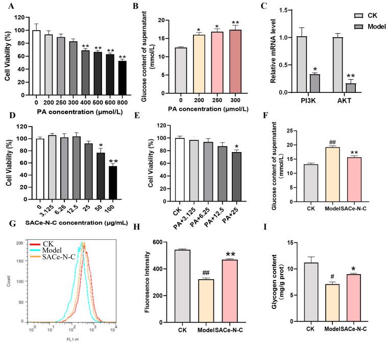 https://cdn.ncbi.nlm.nih.gov/pmc/blobs/b87d/11430424/9bd25933a374/biomolecules-14-01193-g006.jpg