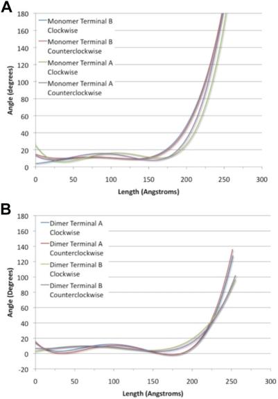 https://cdn.ncbi.nlm.nih.gov/pmc/blobs/b87d/2676514/2aa15e239323/pcbi.1000389.g009.jpg