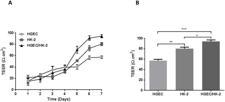 https://cdn.ncbi.nlm.nih.gov/pmc/blobs/b87d/4918929/8db938c347a5/pone.0158180.g003.jpg
