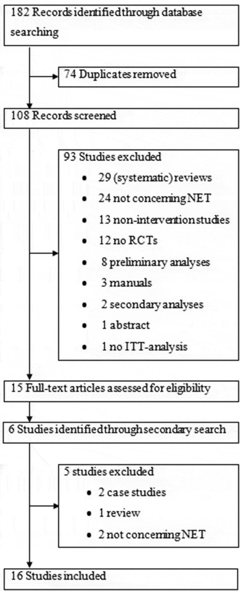 https://cdn.ncbi.nlm.nih.gov/pmc/blobs/b87e/6450467/02d70fba5acb/ZEPT_A_1550344_F0001_B.jpg