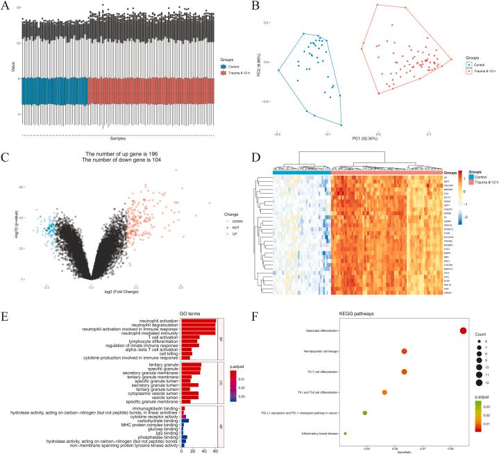 https://cdn.ncbi.nlm.nih.gov/pmc/blobs/b87f/10923684/8481b468094c/gr3.jpg