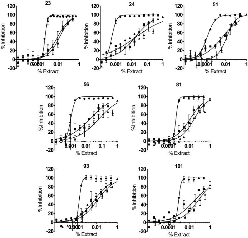 https://cdn.ncbi.nlm.nih.gov/pmc/blobs/b882/8235838/c3fa78d31a13/13071_2021_4837_Fig2_HTML.jpg