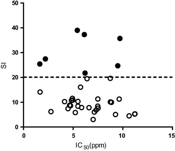 https://cdn.ncbi.nlm.nih.gov/pmc/blobs/b882/8235838/e6e95245d52c/13071_2021_4837_Fig1_HTML.jpg