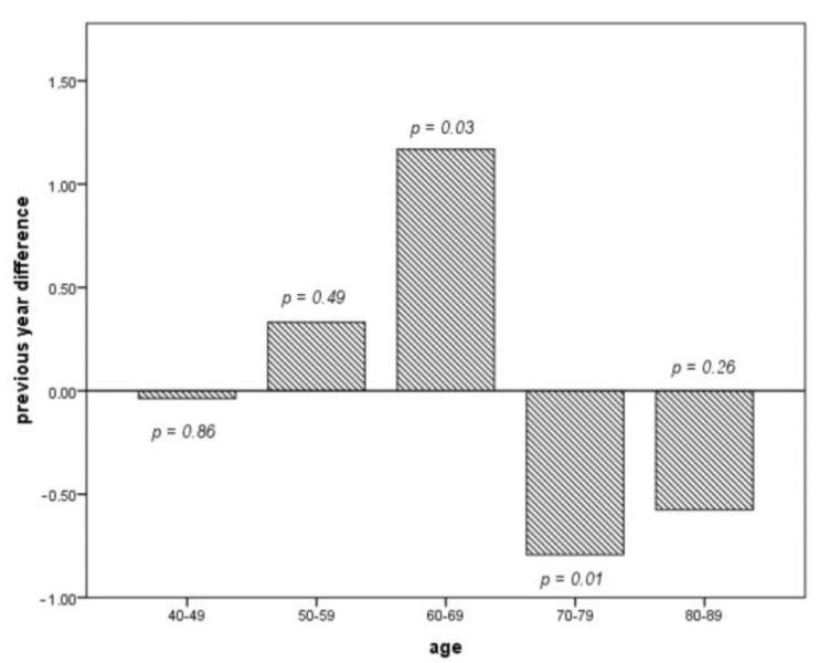 https://cdn.ncbi.nlm.nih.gov/pmc/blobs/b883/8625826/1606d68a7a90/jcdd-08-00145-g002.jpg