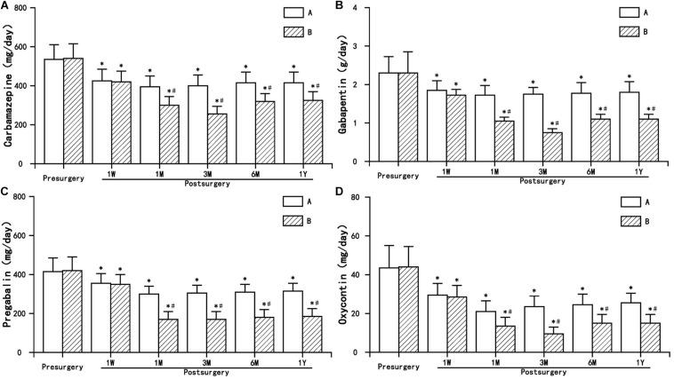 https://cdn.ncbi.nlm.nih.gov/pmc/blobs/b884/7186594/5539fa941ed7/fnins-14-00377-g005.jpg