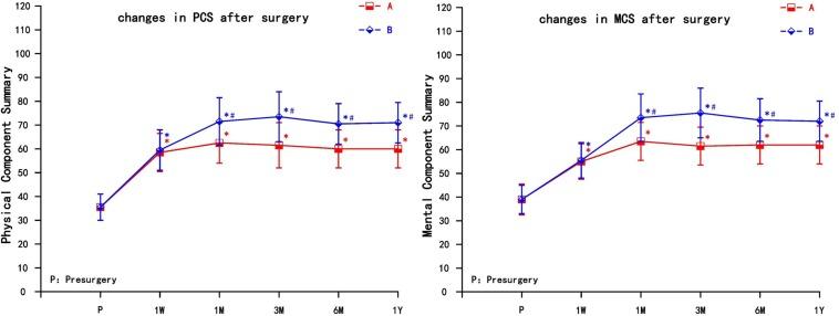https://cdn.ncbi.nlm.nih.gov/pmc/blobs/b884/7186594/56bfa41290ca/fnins-14-00377-g004.jpg