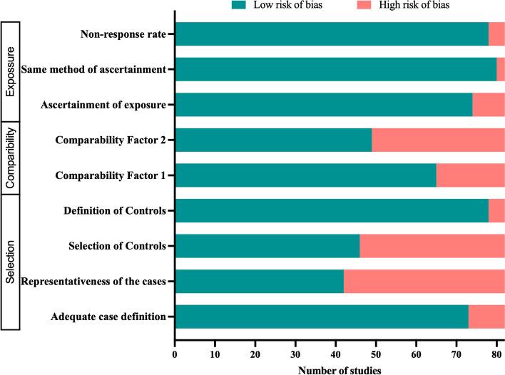 https://cdn.ncbi.nlm.nih.gov/pmc/blobs/b884/9733034/2caecf9eaf1f/40168_2022_1373_Fig2_HTML.jpg