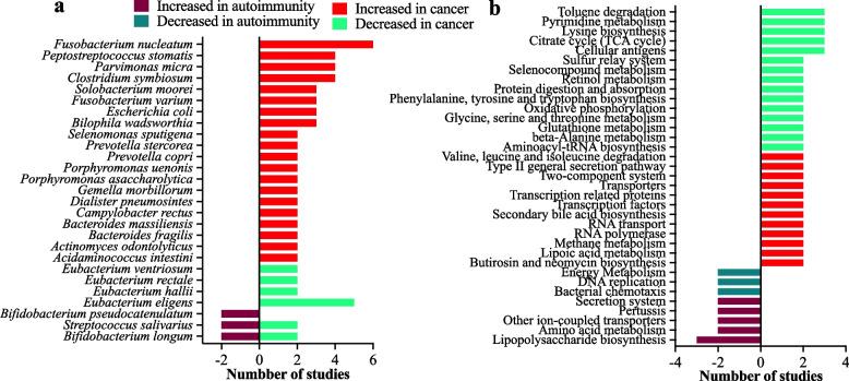 https://cdn.ncbi.nlm.nih.gov/pmc/blobs/b884/9733034/4be625215af0/40168_2022_1373_Fig4_HTML.jpg