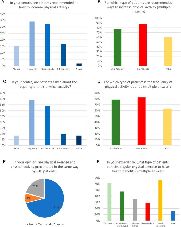 https://cdn.ncbi.nlm.nih.gov/pmc/blobs/b886/11150204/e9225c75c920/40620_2024_1896_Fig3_HTML.jpg