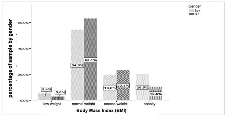https://cdn.ncbi.nlm.nih.gov/pmc/blobs/b887/11352931/ca195da67f51/children-11-00976-g003.jpg