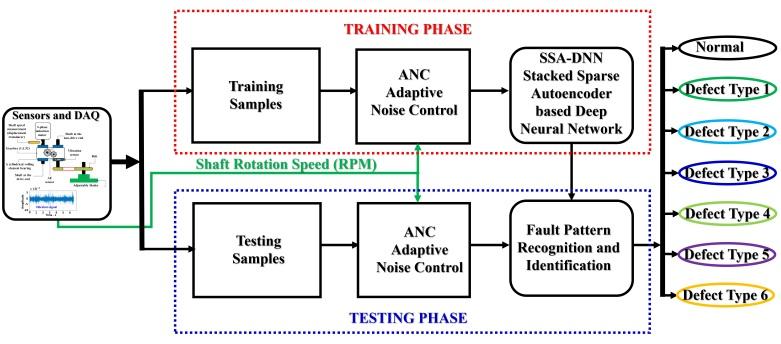 https://cdn.ncbi.nlm.nih.gov/pmc/blobs/b888/7792788/6df030e50b44/sensors-21-00018-g004.jpg
