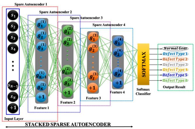 https://cdn.ncbi.nlm.nih.gov/pmc/blobs/b888/7792788/80c591bbc0e8/sensors-21-00018-g008.jpg
