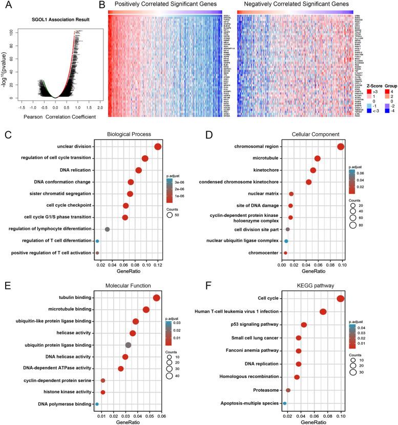 https://cdn.ncbi.nlm.nih.gov/pmc/blobs/b88a/10882763/238f09ae76e6/12920_2024_1825_Fig4_HTML.jpg
