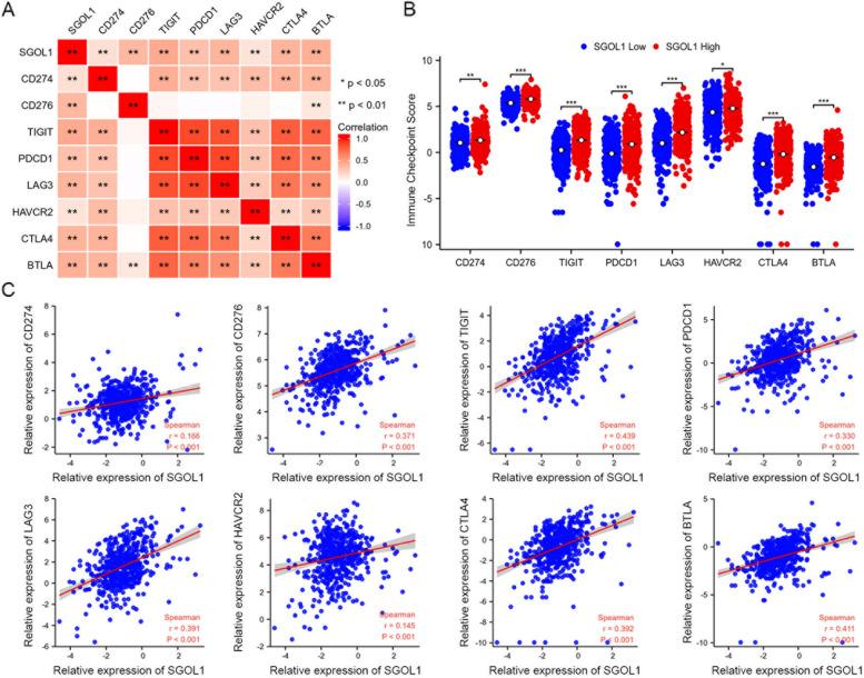 https://cdn.ncbi.nlm.nih.gov/pmc/blobs/b88a/10882763/4a69663bb92a/12920_2024_1825_Fig6_HTML.jpg