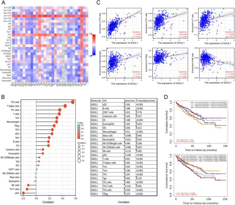https://cdn.ncbi.nlm.nih.gov/pmc/blobs/b88a/10882763/520e62ef1bc9/12920_2024_1825_Fig5_HTML.jpg