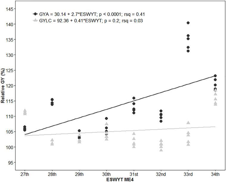 https://cdn.ncbi.nlm.nih.gov/pmc/blobs/b88a/7680939/77ee966fb27a/CROPSCI-57-02-789-g005.jpg