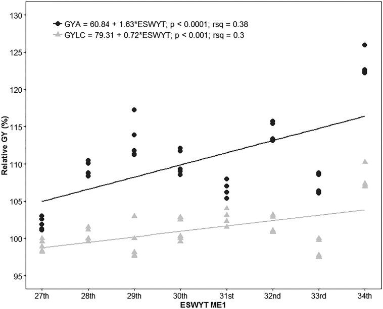 https://cdn.ncbi.nlm.nih.gov/pmc/blobs/b88a/7680939/87c7cbb9e8a2/CROPSCI-57-02-789-g004.jpg