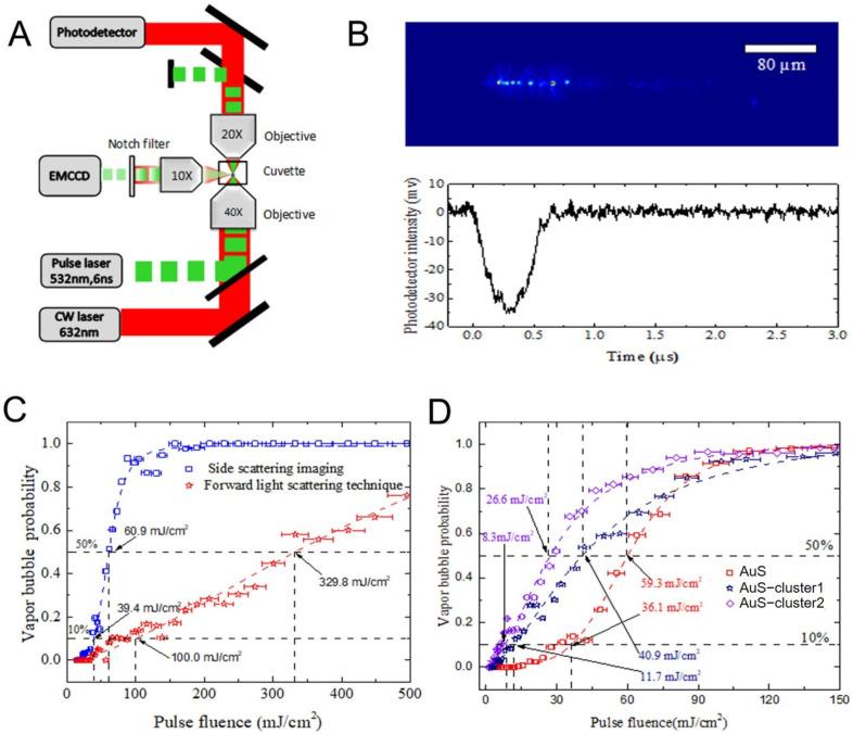 https://cdn.ncbi.nlm.nih.gov/pmc/blobs/b88a/8878397/0d0339ad0205/nanomaterials-12-00646-g010.jpg