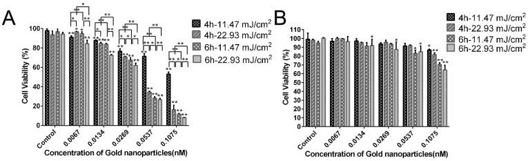 https://cdn.ncbi.nlm.nih.gov/pmc/blobs/b88a/8878397/6198146dc014/nanomaterials-12-00646-g005.jpg