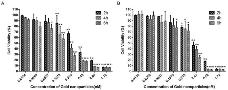 https://cdn.ncbi.nlm.nih.gov/pmc/blobs/b88a/8878397/641be1c95c43/nanomaterials-12-00646-g003.jpg