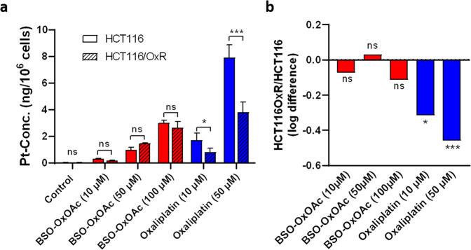 https://cdn.ncbi.nlm.nih.gov/pmc/blobs/b88a/9814792/ea860be69ad7/42004_2022_661_Fig5_HTML.jpg