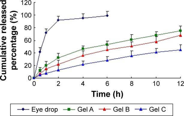 https://cdn.ncbi.nlm.nih.gov/pmc/blobs/b890/5825998/25baf88b98e0/dddt-12-383Fig3.jpg