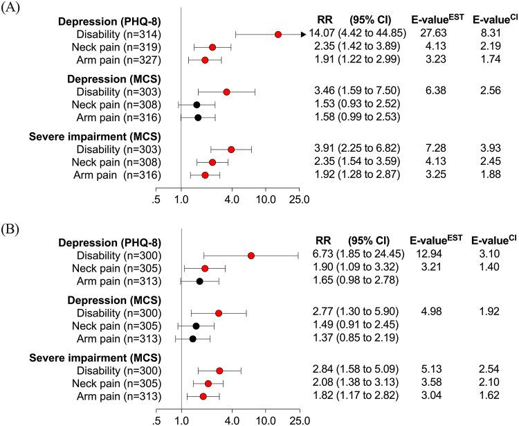 https://cdn.ncbi.nlm.nih.gov/pmc/blobs/b891/12037786/1e5ba24f2a7b/41598_2025_97575_Fig2_HTML.jpg