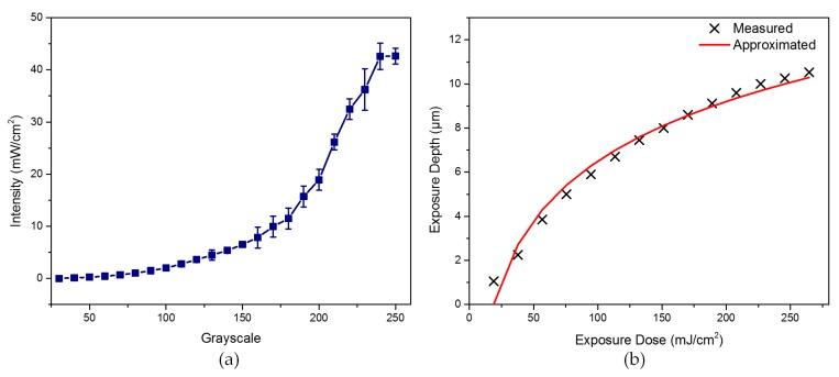 https://cdn.ncbi.nlm.nih.gov/pmc/blobs/b891/6190032/ac8f744b2407/micromachines-08-00314-g002.jpg