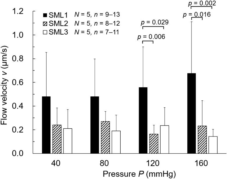 https://cdn.ncbi.nlm.nih.gov/pmc/blobs/b891/8969162/80adce20b392/41598_2022_9304_Fig8_HTML.jpg