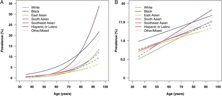 https://cdn.ncbi.nlm.nih.gov/pmc/blobs/b894/4717368/cb58605c5d48/bjophthalmol-2015-307223f02.jpg
