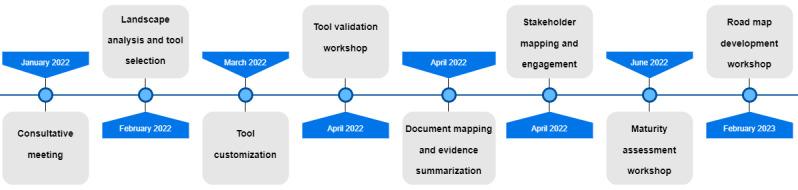 https://cdn.ncbi.nlm.nih.gov/pmc/blobs/b895/11316158/41e3bfded9dd/medinform_v12i1e50375_fig1.jpg
