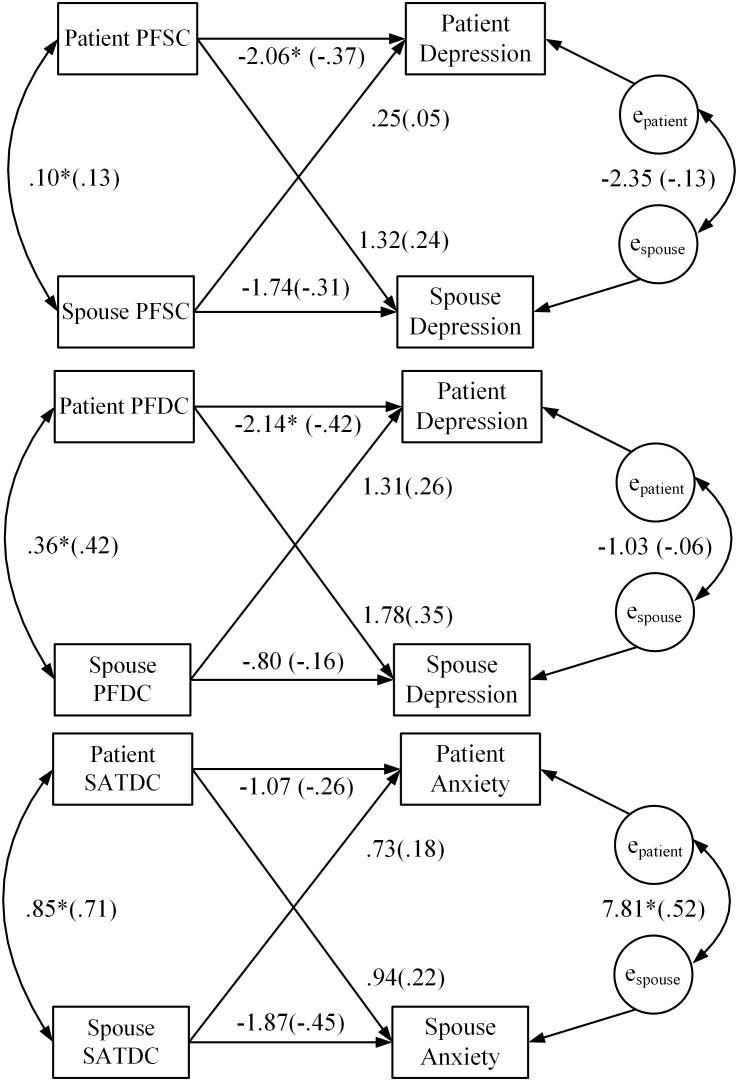 https://cdn.ncbi.nlm.nih.gov/pmc/blobs/b895/6196240/28eb5b4588b8/fpsyg-09-01780-g001.jpg