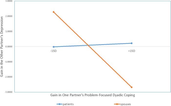 https://cdn.ncbi.nlm.nih.gov/pmc/blobs/b895/6196240/a1b3fc637b01/fpsyg-09-01780-g003.jpg