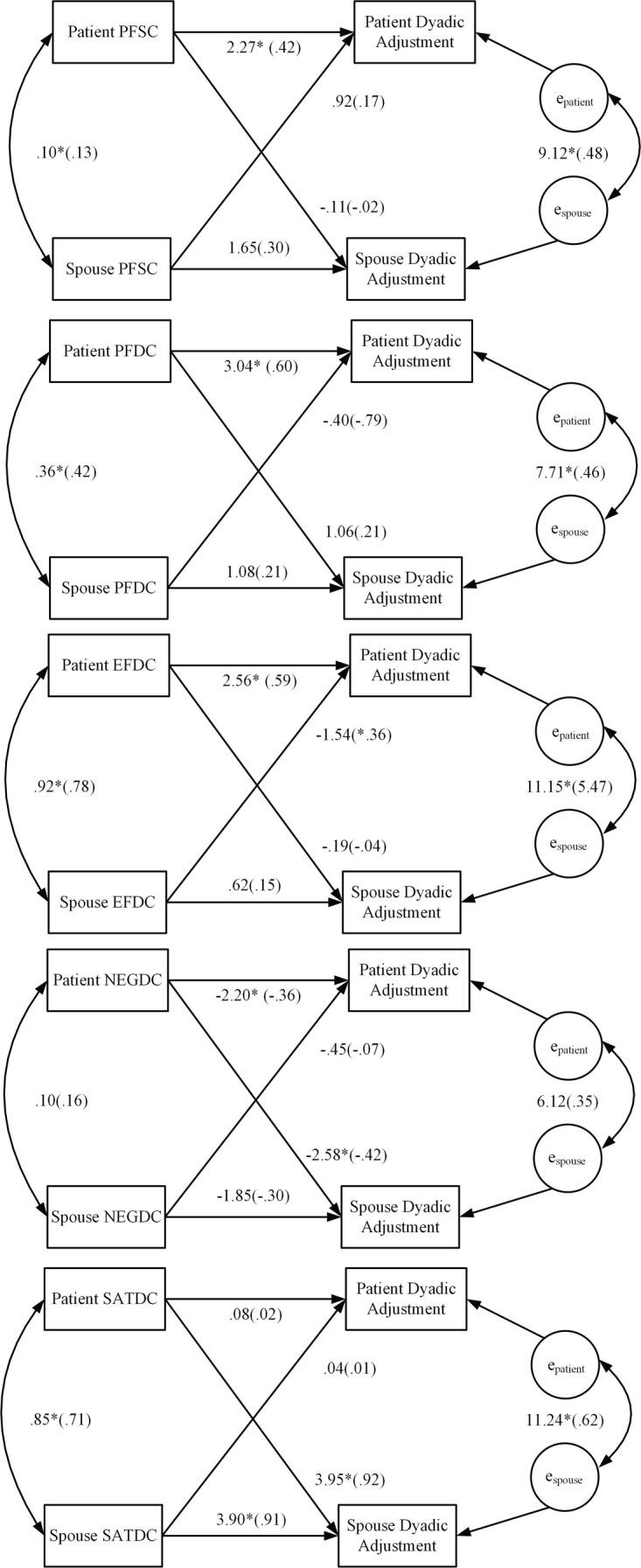 https://cdn.ncbi.nlm.nih.gov/pmc/blobs/b895/6196240/b81cd5f6e4cc/fpsyg-09-01780-g002.jpg