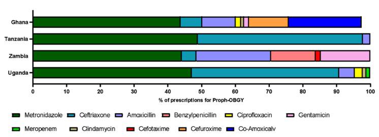 https://cdn.ncbi.nlm.nih.gov/pmc/blobs/b896/8469030/7a2e07ff1f3a/antibiotics-10-01122-g003.jpg