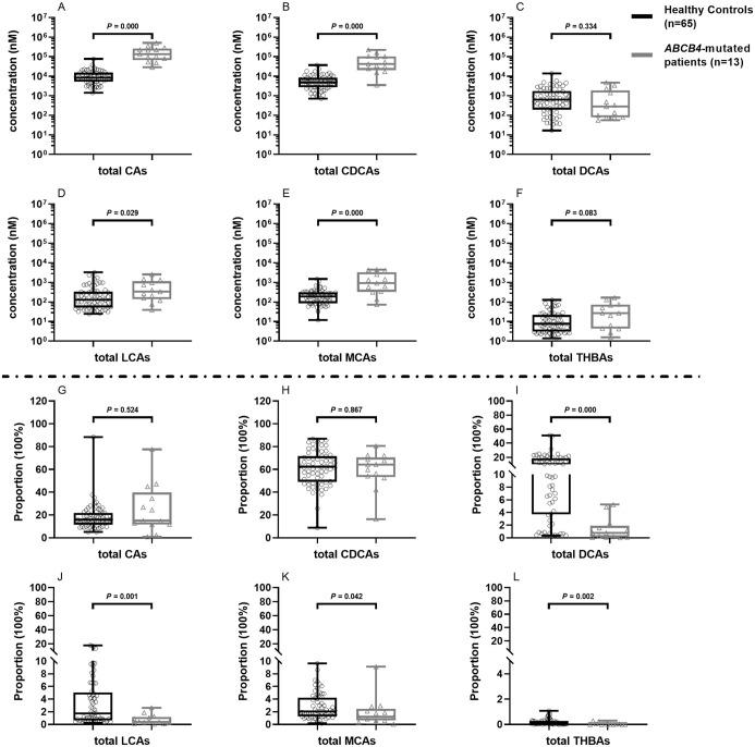 https://cdn.ncbi.nlm.nih.gov/pmc/blobs/b897/10851069/877dbbb9128d/JCTH-12-151-g001.jpg