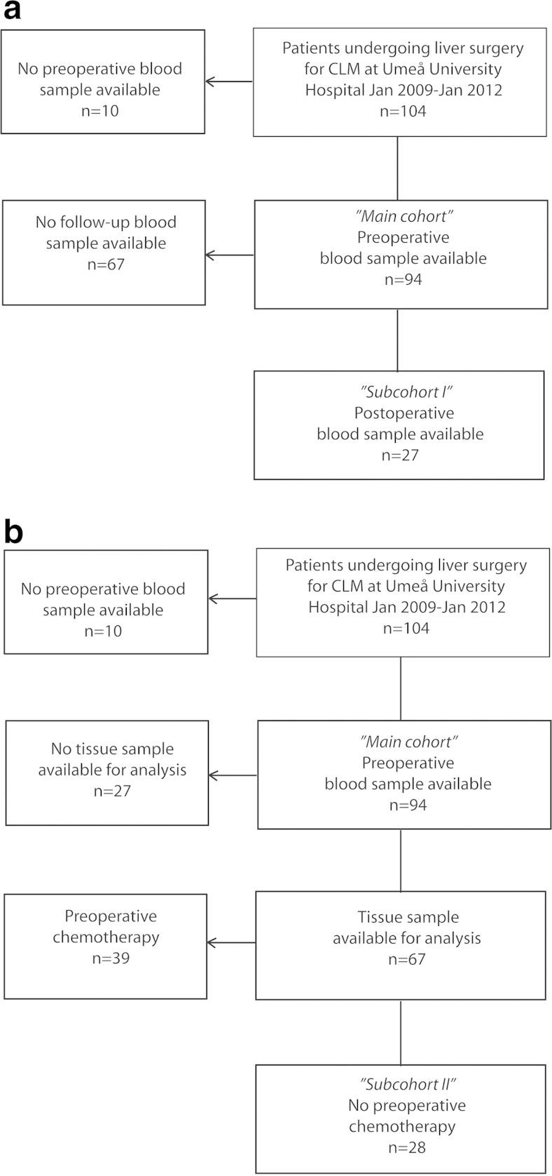 https://cdn.ncbi.nlm.nih.gov/pmc/blobs/b898/4689748/638b5cc0af60/13277_2015_3729_Fig1_HTML.jpg