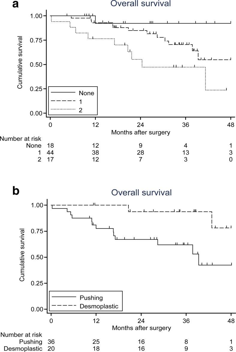 https://cdn.ncbi.nlm.nih.gov/pmc/blobs/b898/4689748/df033f008e08/13277_2015_3729_Fig4_HTML.jpg