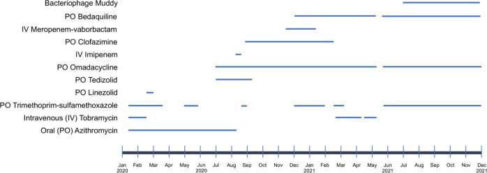 https://cdn.ncbi.nlm.nih.gov/pmc/blobs/b89a/9064978/db84e41525de/41467_2022_29689_Fig2_HTML.jpg