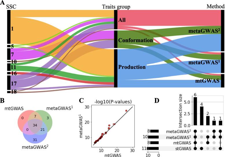 https://cdn.ncbi.nlm.nih.gov/pmc/blobs/b89b/10084639/8823c3a48adc/12864_2023_9295_Fig1_HTML.jpg