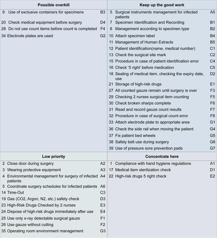 https://cdn.ncbi.nlm.nih.gov/pmc/blobs/b89c/10981377/a5ae771d934c/RMHP-17-715-g0002.jpg