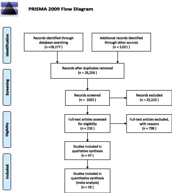 https://cdn.ncbi.nlm.nih.gov/pmc/blobs/b89d/4752742/8e5e62db4862/12904_2016_89_Fig1_HTML.jpg