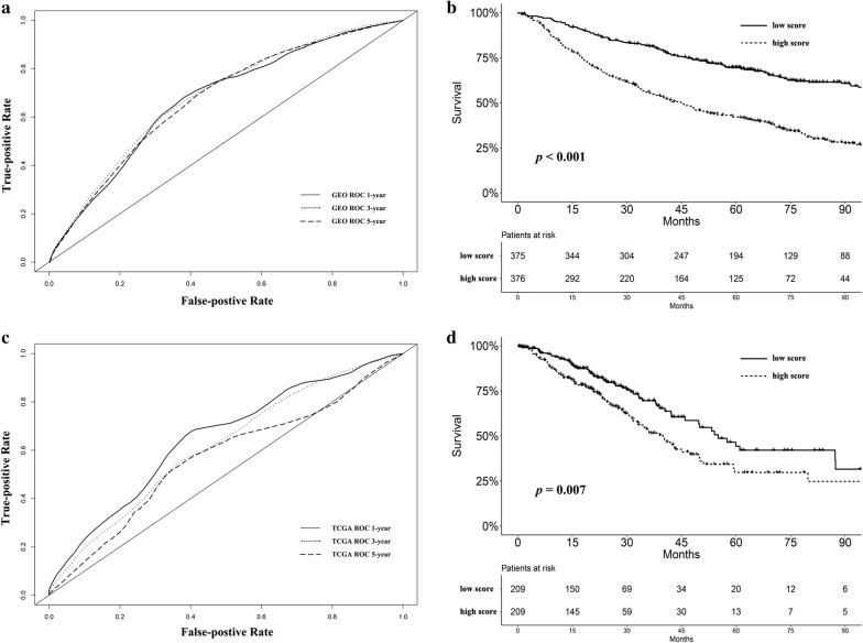 https://cdn.ncbi.nlm.nih.gov/pmc/blobs/b89d/6615164/25badf572dbd/12967_2019_1964_Fig2_HTML.jpg